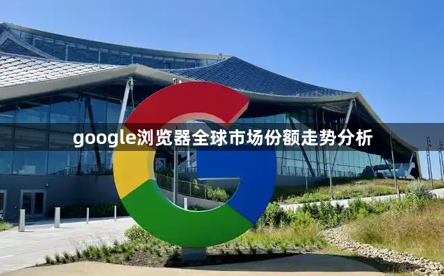 google浏览器全球市场份额走势分析1